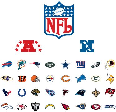 what do nfl stand for